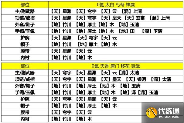 天涯明月刀手游_琅纹搭配攻略_9级琅纹攻略