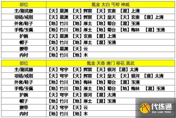 天涯明月刀手游9级琅纹最强搭配攻略分享