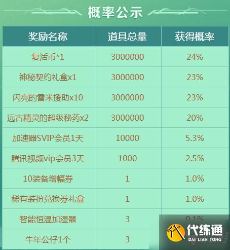 《DNF》种出好福利