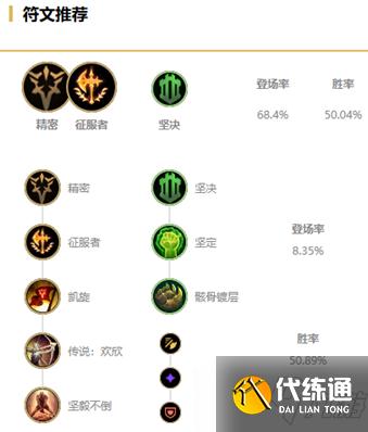 《LOL》2021无限火力诺手天赋符文推荐