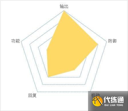 天地劫幽城再临各职业攻略大全 天地劫幽城再临各职业攻略大全