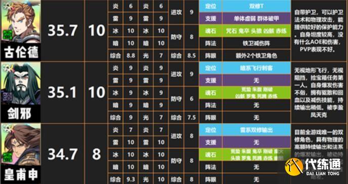 天地劫幽城再临ssr有哪些？最强SSR角色推荐[多图]图片4