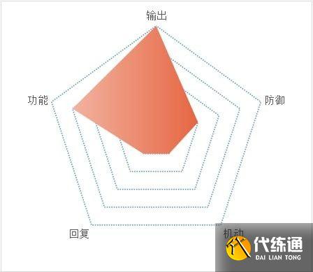 天地劫幽城再临各职业攻略大全 天地劫幽城再临各职业攻略大全