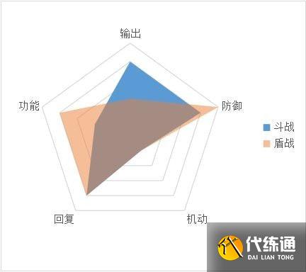 天地劫幽城再临各职业攻略大全 天地劫幽城再临各职业攻略大全