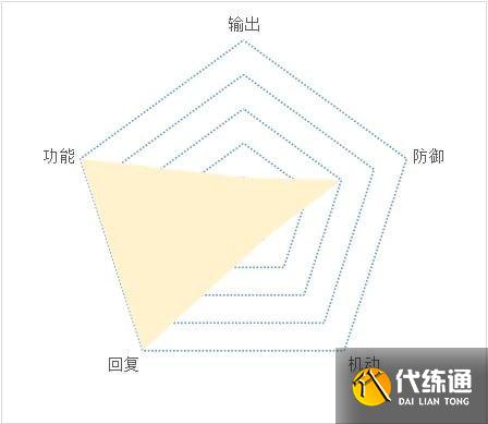 天地劫幽城再临各职业攻略大全 天地劫幽城再临各职业攻略大全