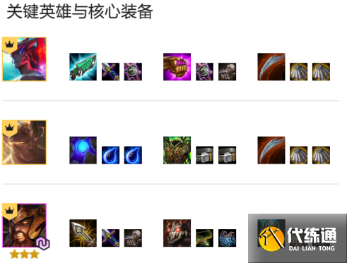 云顶之弈11.5宗秘蛮王阵容玩法讲解