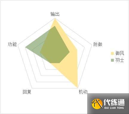 天地劫幽城再临各职业攻略大全 天地劫幽城再临各职业攻略大全