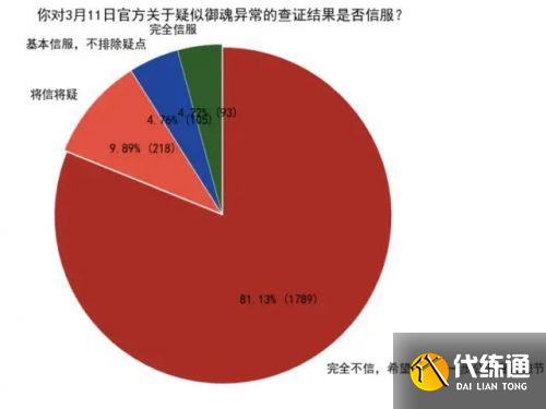 阴阳师小殿下时间始末,阴阳师小殿下事件是什么? 阴阳师小殿下时间始末,阴阳师小殿下事件是什么?