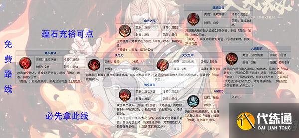 夏侯仪五内加点攻略_天地劫幽城再临攻略