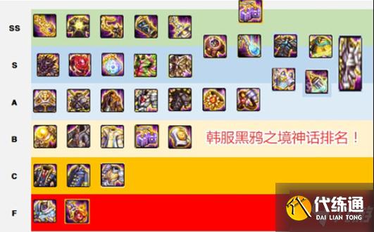DNF黑鸦之境神话装备排名大全,最强神话装备排行榜图文一览