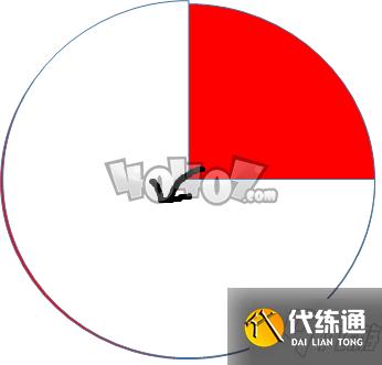 天谕手游深空余烬boss怎么应对
