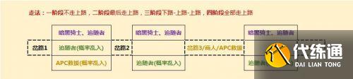 黑鸦之境路线攻略_黑鸦之境攻略