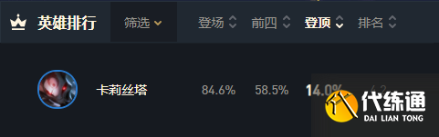 云顶之弈11.6卡莉斯塔阵容玩法简析