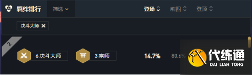 云顶之弈11.6卡莉斯塔阵容玩法简析