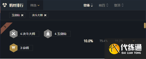 云顶之弈11.6卡莉斯塔阵容玩法简析