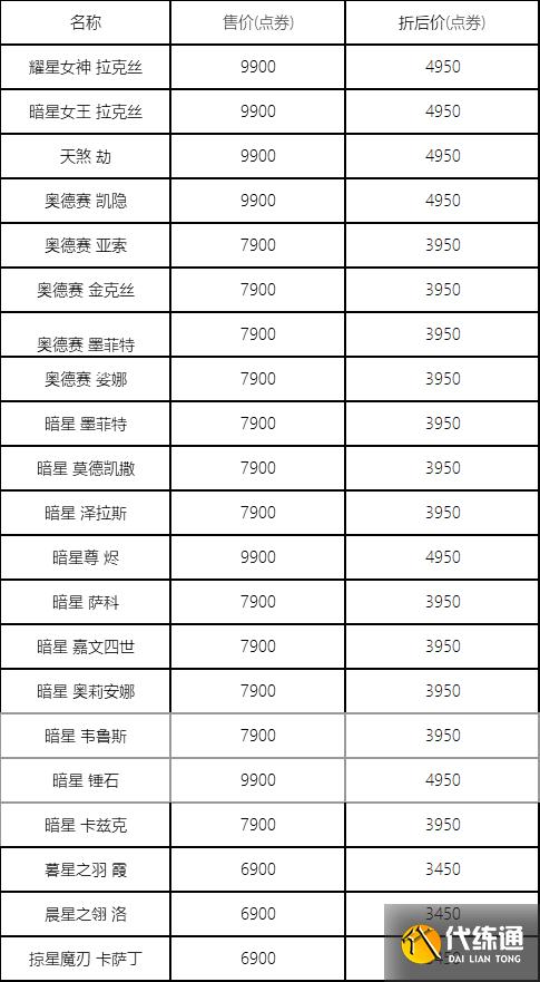 21款星系皮肤半价:暗耀星拉克丝别再错过!奥德赛凯隐手感好
