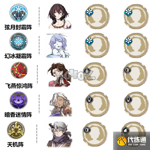 天地劫幽城再临阴歙值不值得抽