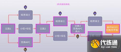 DNF黑鸦之境二阶段攻略