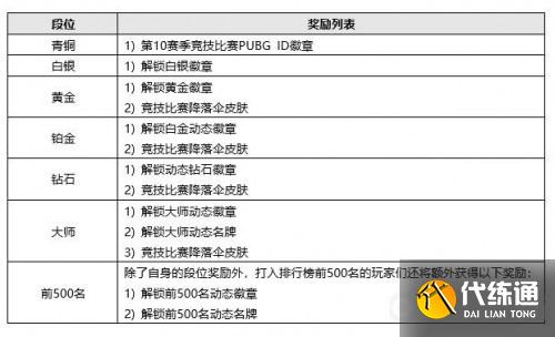 绝地求生3月31日更新了什么 绝地求生3月31日更新了什么