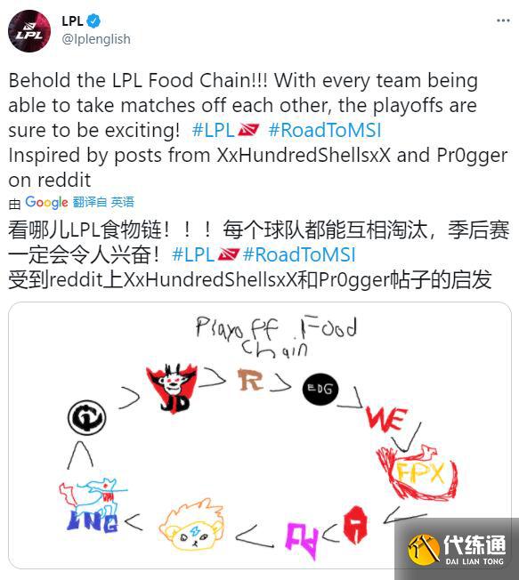 LPL春季赛