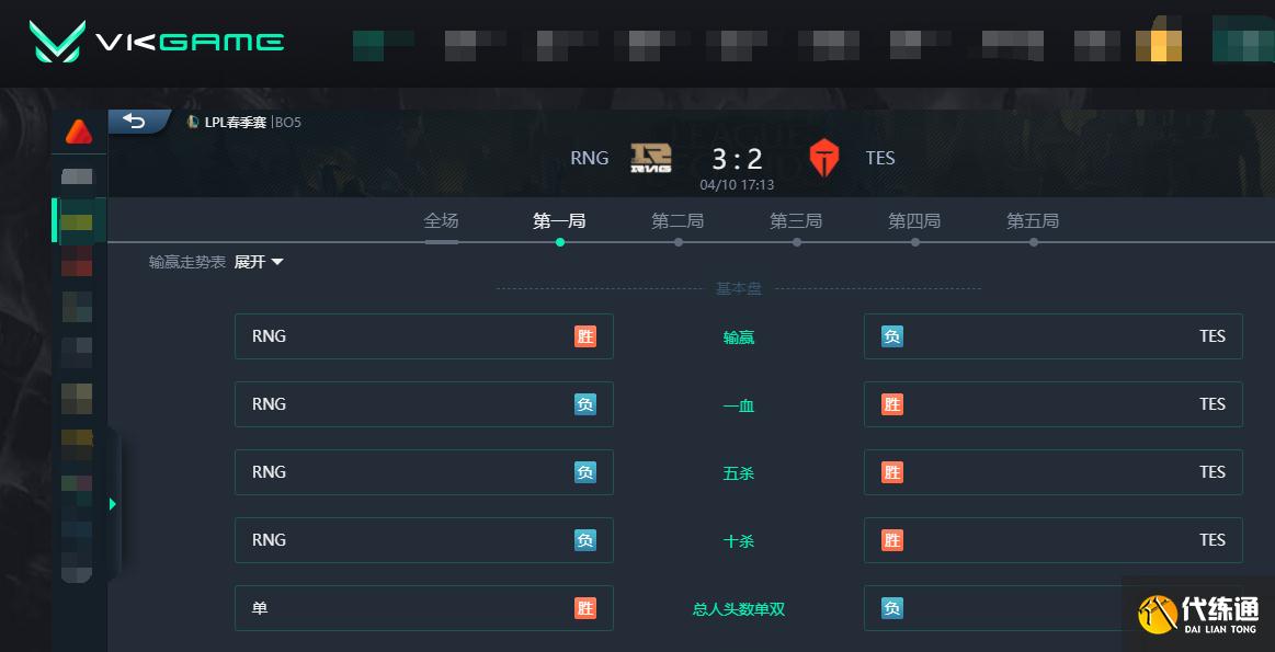 LOL-LPL:双TP极限偷家笑到最后,RNG鏖战五局3-2淘汰TES