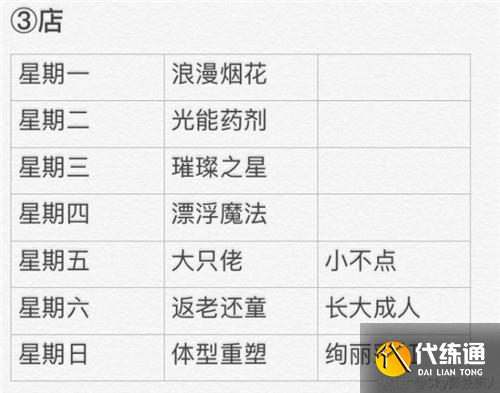 光遇4.12大蜡烛位置分布一览