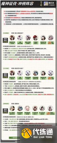 阴阳师魔神征伐阵容搭配