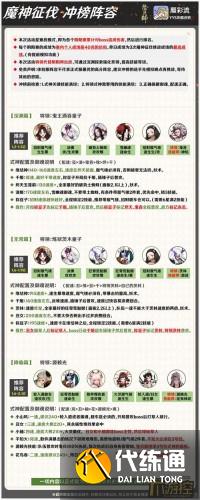 阴阳师魔神征伐阵容搭配 阴阳师魔神征伐阵容搭配