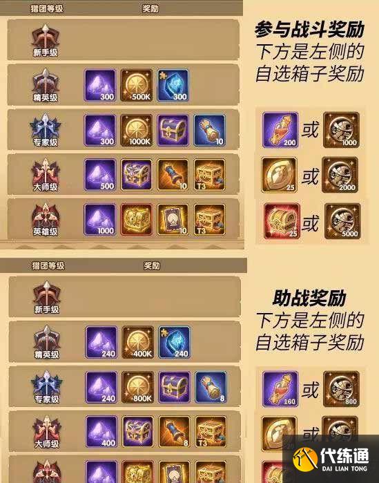 剑与远征众神猎场奖励大全