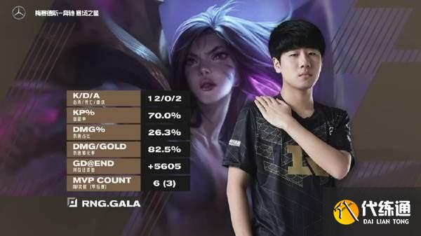 《LOL》LPL春季赛总决赛落幕
