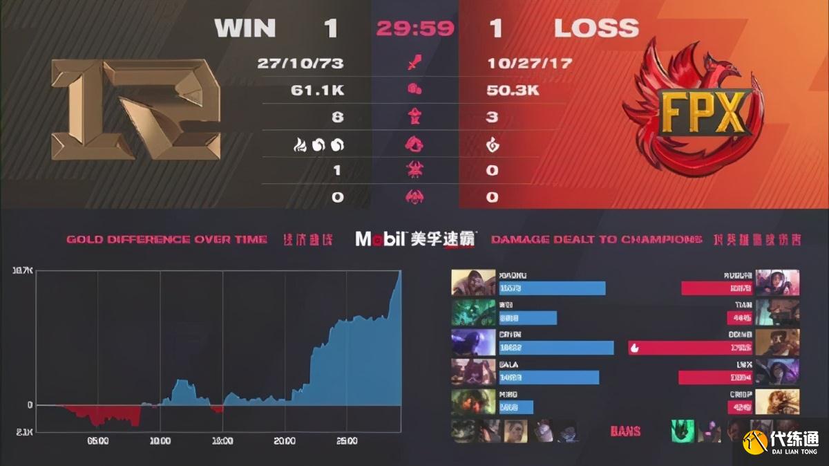 《LOL》LPL春季赛总决赛落幕