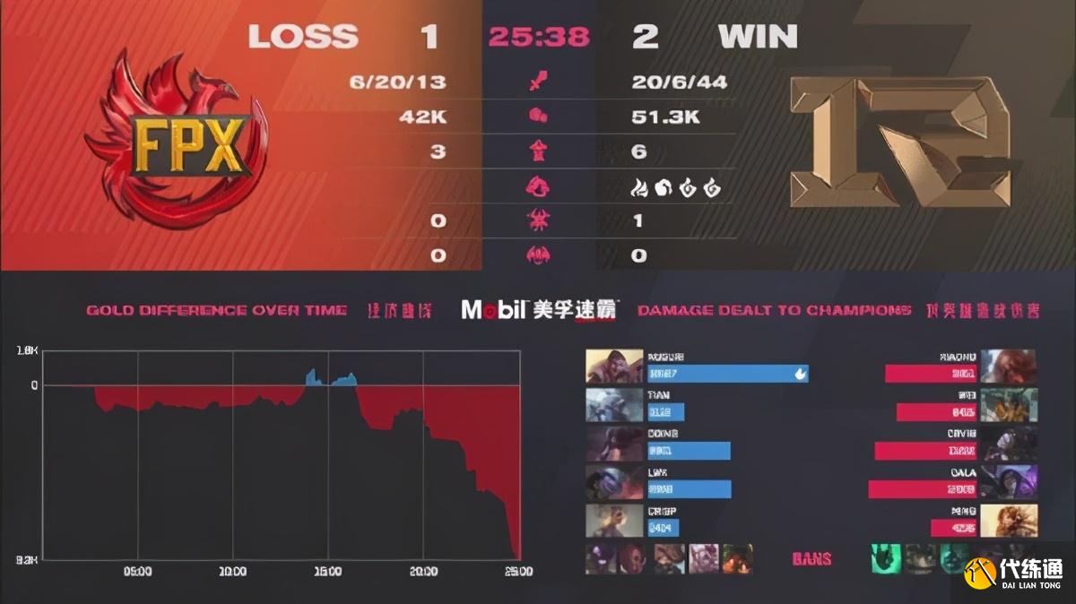 《LOL》LPL春季赛总决赛落幕