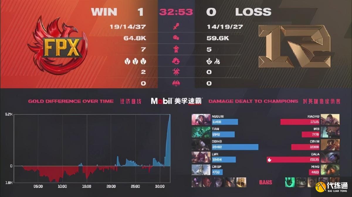 《LOL》LPL春季赛总决赛落幕