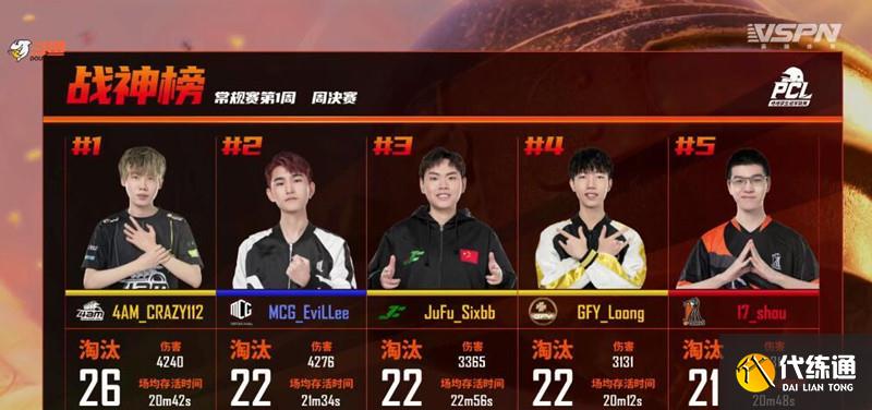 战神榜 战神榜