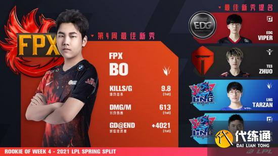 LOL:LPL假赛调查结果出炉,Bo仅被禁赛四个月,乐言发博直接无语