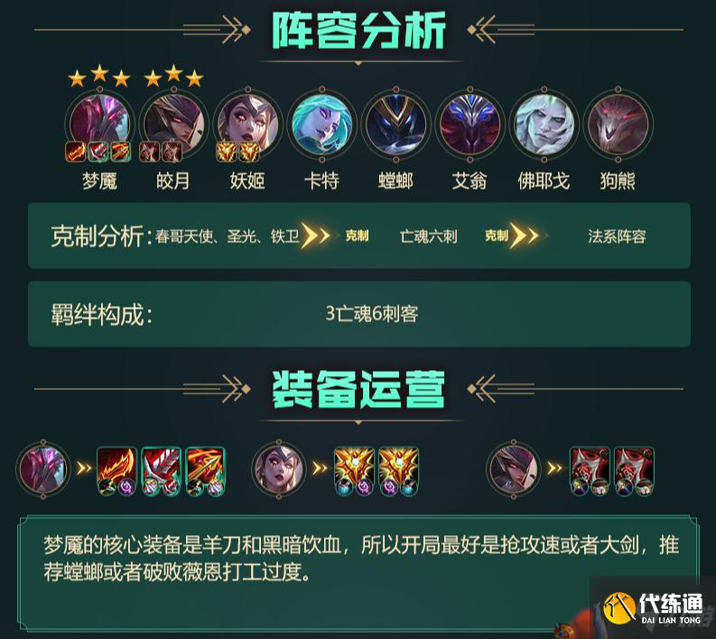 云顶之弈S5阵容搭配图表