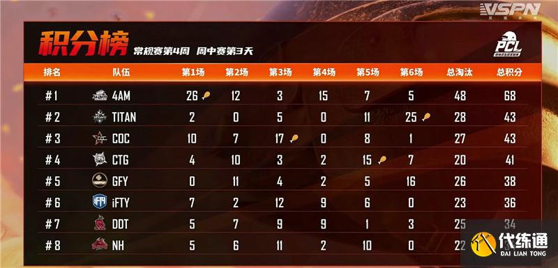 积分榜