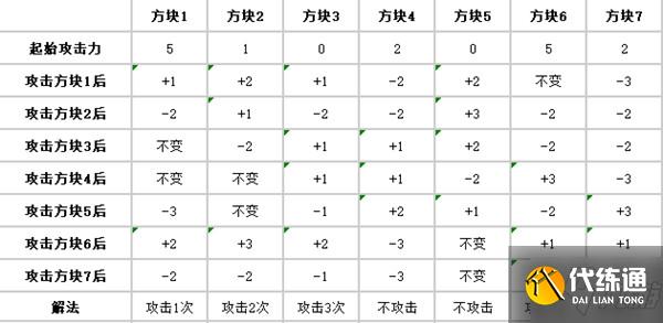 炉石传说盗贼谜题怎么过?潜行者解密完整步骤分享