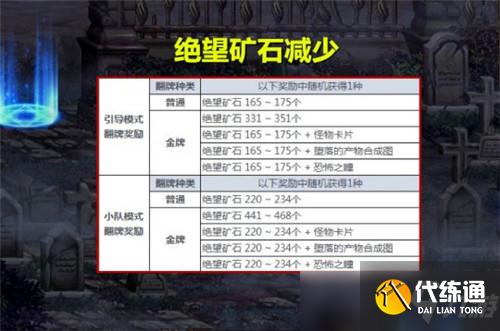 DNF黑鸦之境单人模式来了