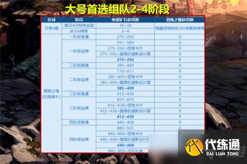 DNF黑鸦之境单人模式来了