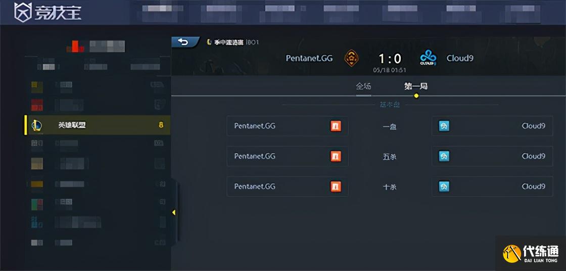 LOL-MSI：“是兄弟就一起回家”！C9不敌0-7的PGG出线危险