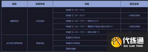 DNF黑鸦之境引导小队模式奖励 DNF黑鸦之境引导小队模式奖励