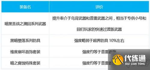 DNF战线佣兵三觉攻略大全 DNF战线佣兵三觉攻略大全