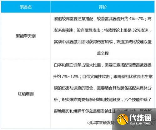 DNF战线佣兵三觉攻略大全 DNF战线佣兵三觉攻略大全