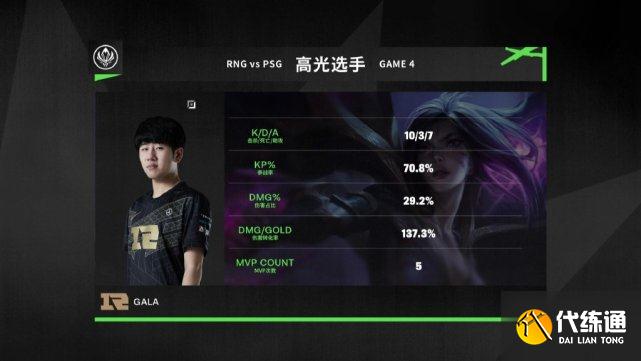 台服网友热议RNG击溃PSG:虽败犹荣,世界第三赛区
