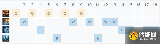 LOL11.10大发明家
