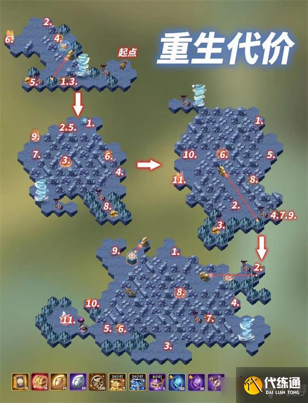 剑与远征重生代价通关图文攻略