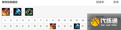 LOL11.10版本中单盲僧玩法出装
