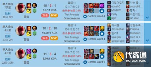 LOL11.10版本中单盲僧玩法出装