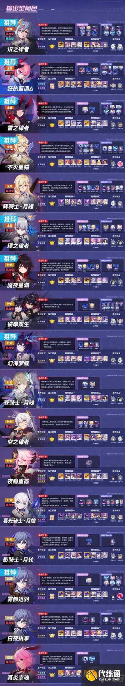 崩坏3手游4.8版本女武神排名详情一览,全角色强度排行榜图文汇总